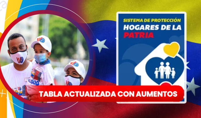 Hogares de la Patria es un subsidio que beneficiar a miles de familias en Venezuela. Foto: composiciónLR   