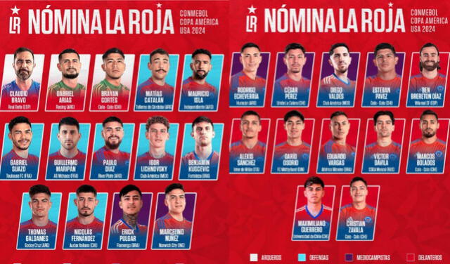 Lista de convocados de la Roja. Foto: Selección Chile   