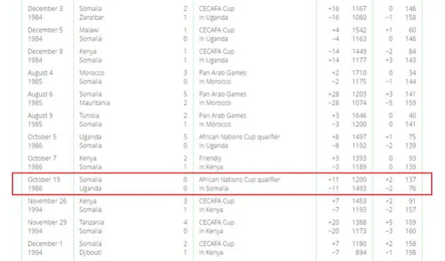 <em> El resultado también figura en el archivo del portal Elo Ratings. Foto: captura de Google</em>   