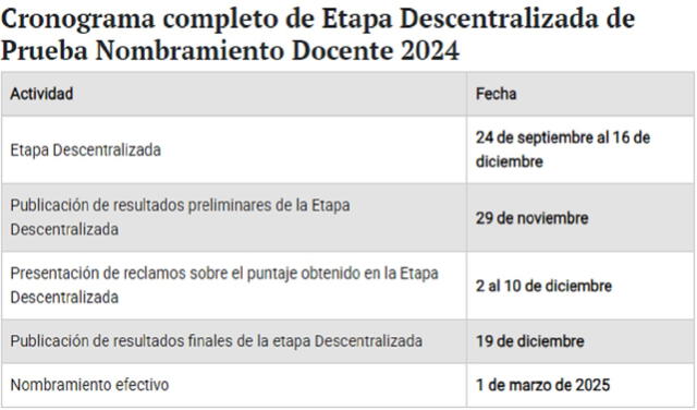 Minedu establece diversas etapas en concurso de nombramiento. Foto: Minedu    