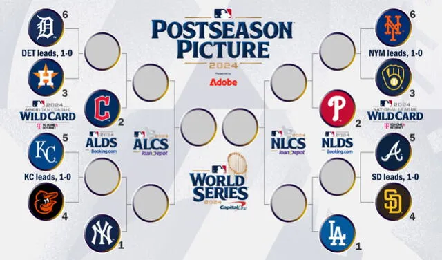 Así van las llaves de los MLB Playoffs 2024 HOY, 2 de octubre. Foto: MLB 