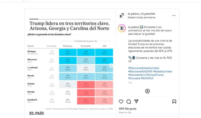 Las elecciones en Estados Unidos están extremadamente reñidas, con Trump y Harris. Foto: composición LR/Instagram El País.   