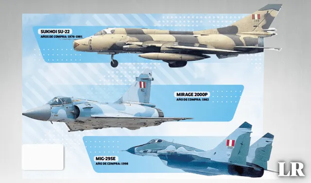 Tres unidades de MiG-29SE comprados en 1998, fueron los últimos modelos nuevos contratados por la FAP, hace 26 años. Foto: La República   