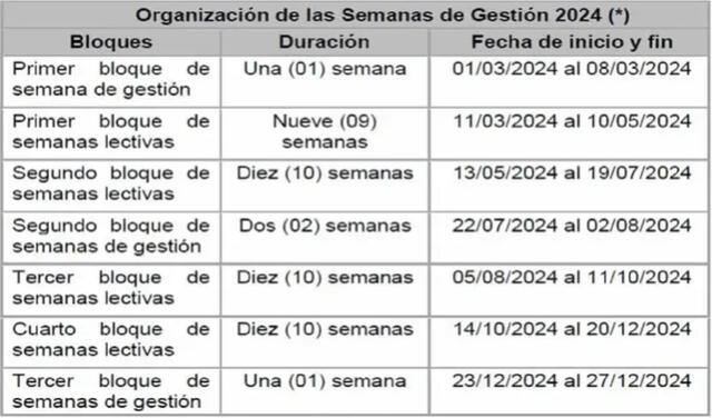  este es el cronograma del año escolar 2024. Foto: Minedu   