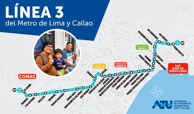 Ruta de la Línea 3 del Metro de Lima. Foto: ATU Ruta de la Línea 3 del Metro de Lima. Foto: ATU
