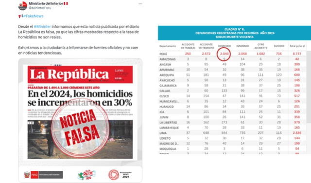  Izquierda: acusación de fake news de parte del Mininter | Derecha: estadísticas finales del Sinadef que confirman la información proyectada | Fuente: Sinadef    