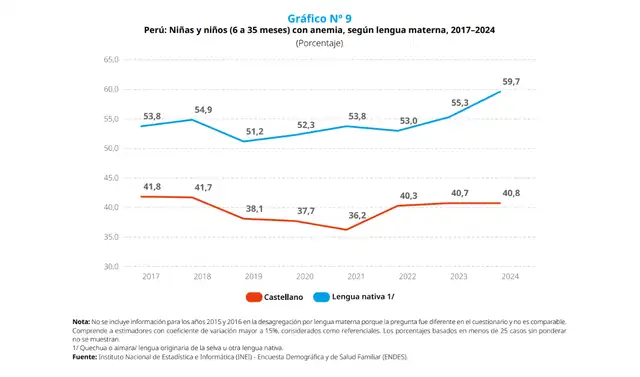 UNICEF | NEI | ODS | Naciones Unidas 