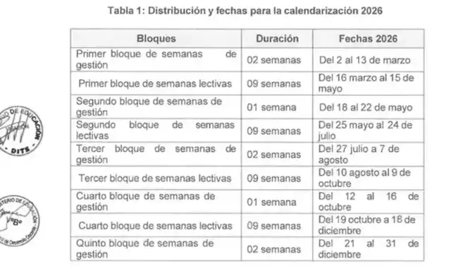 Así queda el cronograma de clases el próximo año, según Minedu. Foto: Minedu.   