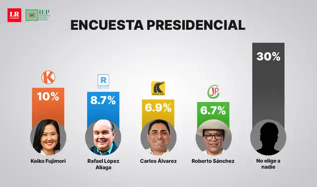 larepublica.pe