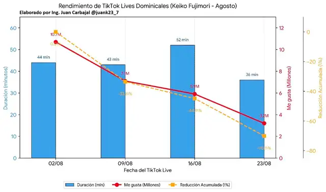 Datos de Juan Carbajal.  