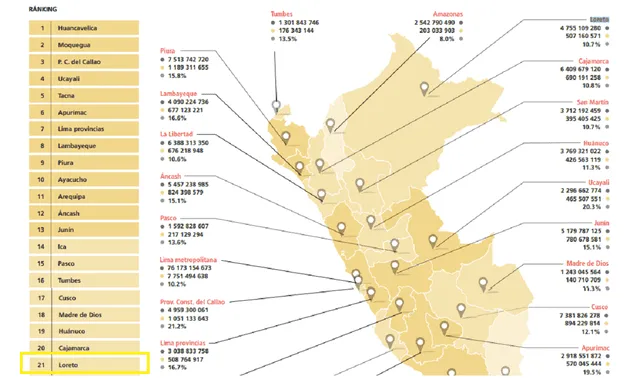 En el mapa de la Incidencia de la corrupción y la conducta funcional del 2020, Loreto fue ubicado en el puesto 21. Fuente: Contraloría General de la República.