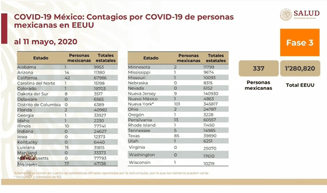 Coronavirus México