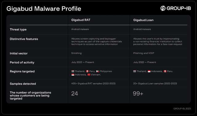 Usuarios de Perú en peligro por Gigabud RAT, el malware bancario que graba la pantalla de tu teléfono