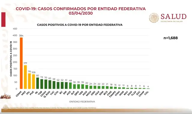 Coronavirus México