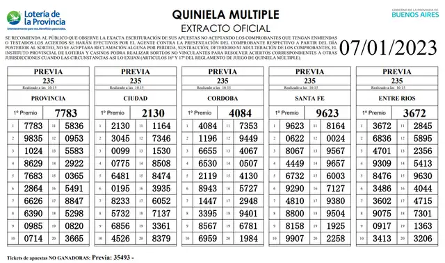 Quiniela de HOY: Extractos oficiales de la Quiniela Nacional y Provincia, 7 de enero Quiniela de HOY: Extractos oficiales de la Quiniela Nacional y Provincia, 7 de enero