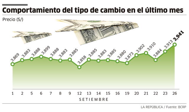 Infografía subida del dólar