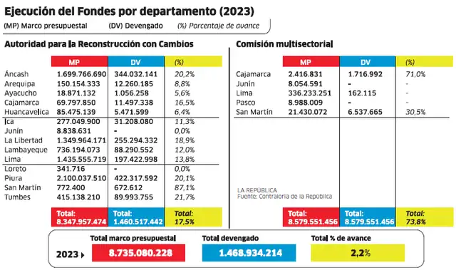  Infografía - La República  