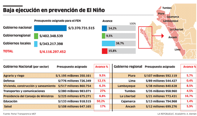 larepublica.pe