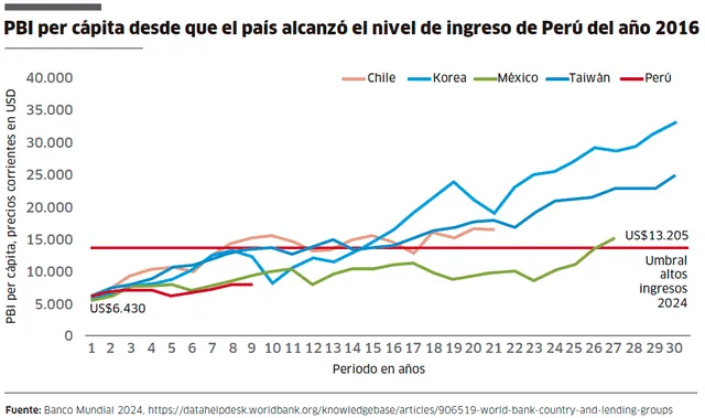 larepublica.pe