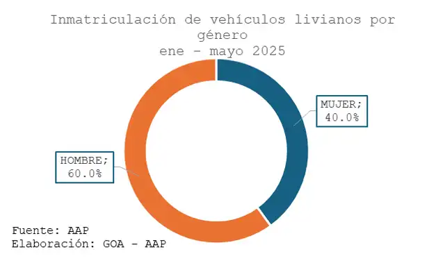 2025 2025