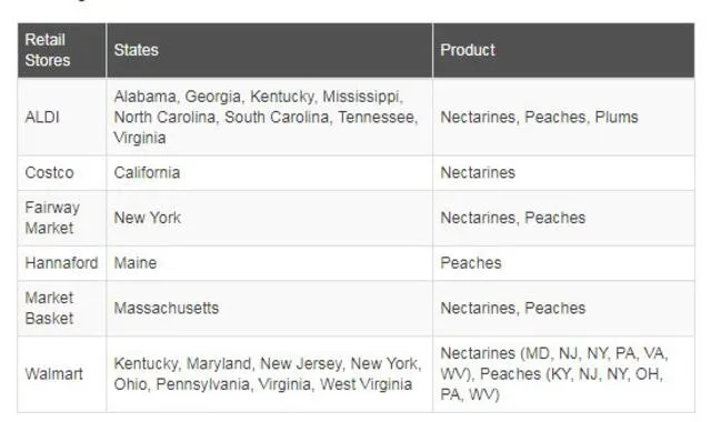 Comunicado de la FDA con la lista de productos afectados según tienda y estado en Estados Unidos. Fuente: FDA.