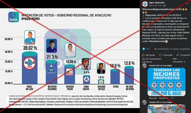 Publicación en Facebook de la “encuesta” de Ipsos en Ayacucho. Foto: Captura de pantalla realizada el 22 de septiembre de 2022.