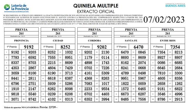 Extracto oficial de la Quiniela de hoy, 7 de febrero de 2023. Foto: Lotería de la Provincia   