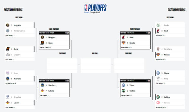 Así marchan los Playoffs de la NBA 2023. Foto: NBA 