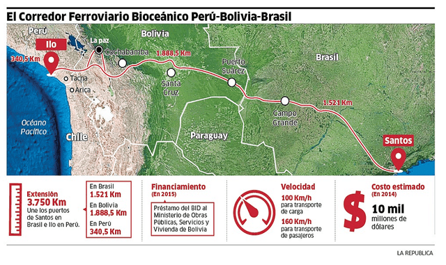 Ilo en la mira de Bolivia