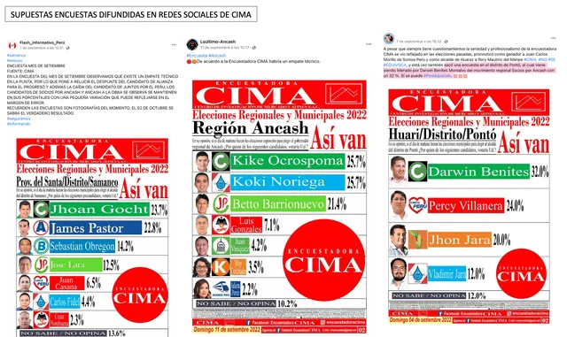 Encuestas difundidas en redes sociales de CIMA. Foto: composición LR/Facebook.