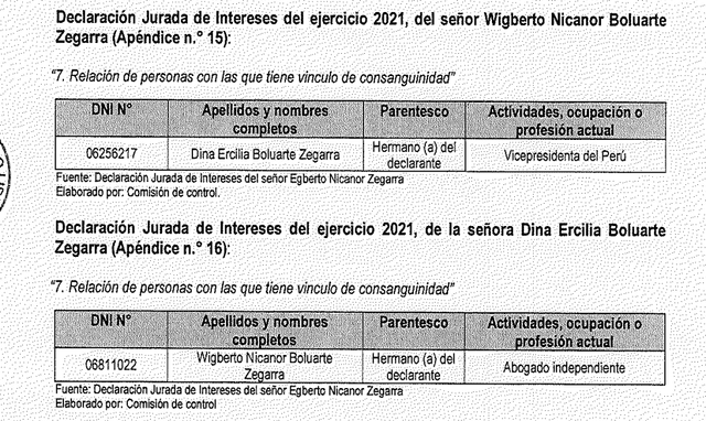 Declaraciones juradas de Wigberto y Dina Boluarte. Foto: documento