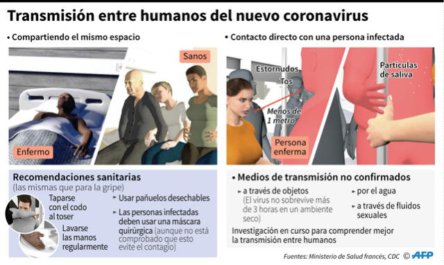 OMS brinda recomendaciones para reducir la transmisión del coronavirus