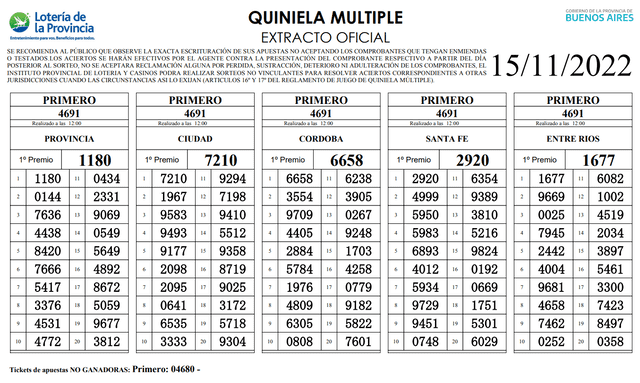 Extracto oficial de las Quinielas de hoy, martes 15 de noviembre. Foto: Lotería GBA