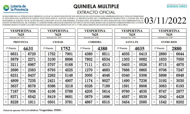 Quiniela EN VIVO de HOY, jueves 3 de noviembre: resultados del sorteo Nacional y Provincia