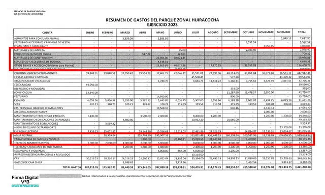 Resumen de gastos del parque zonal Huiracocha. Foto: captura/Serpar   