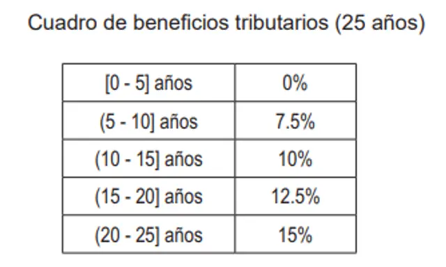 Fuente: LEY Nº 32449/Diario El Peruano Fuente: LEY Nº 32449/Diario El Peruano