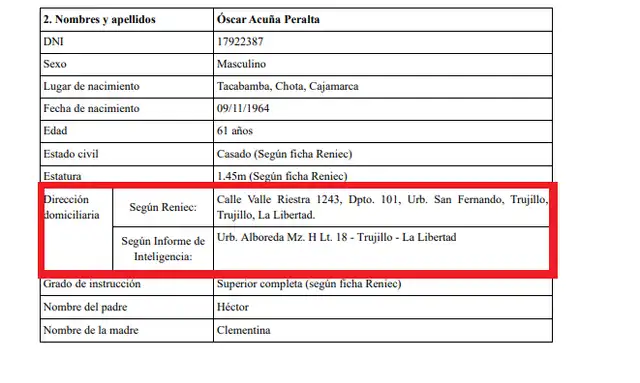  Dirección que oficializó personal de inteligencia Óscar Acuña, hermano de César Acuña.<br><br>    