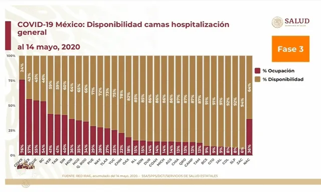 Coronavirus México