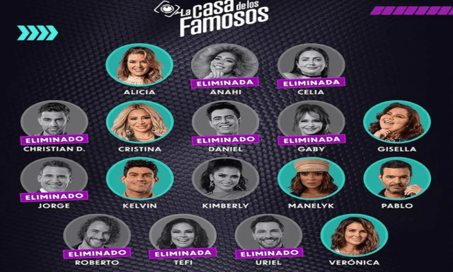 Descubre al ganador de La casa de los famosos y conoce cómo votar a tu favorito en el reality mexicano. Foto: la casa de los famosos Instagram.