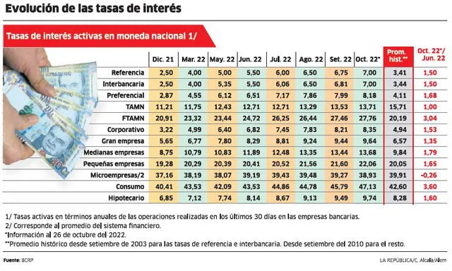 Infografía LR