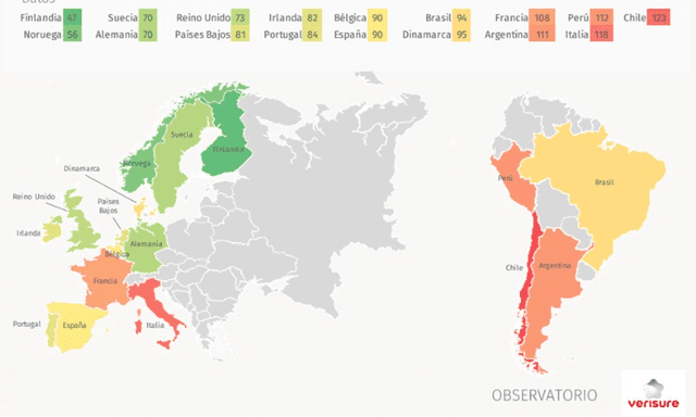  Chile es el país con mayor percepción de inseguridad en Sudamérica, mientras Italia en Europa. Grafico: Verisure   