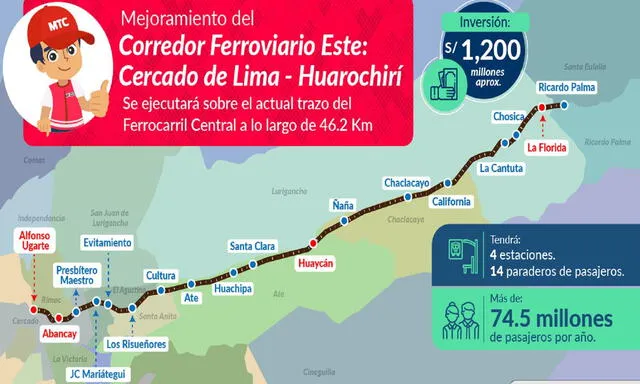 Ruta del Corredor Lima-Huarochirí. Foto: MTC   