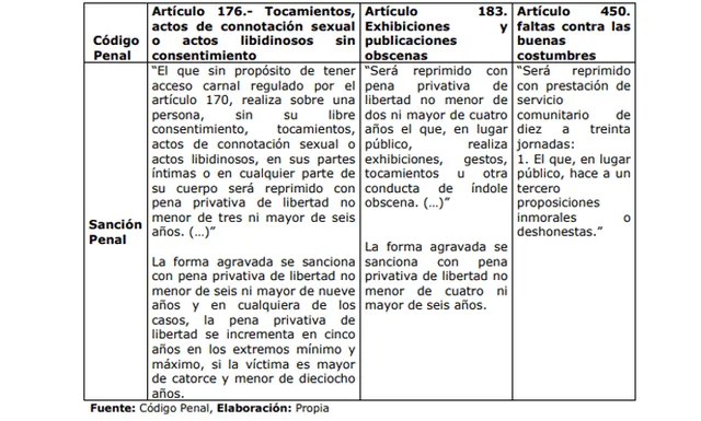 Perú ya cuenta con un protocolo de acción en casos de acoso sexual en el transporte terrestre. Foto: Captura /MTC