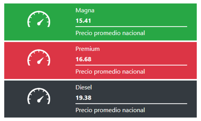 Precio de la gasolina hoy jueves 9 de abril del 2020 en México
