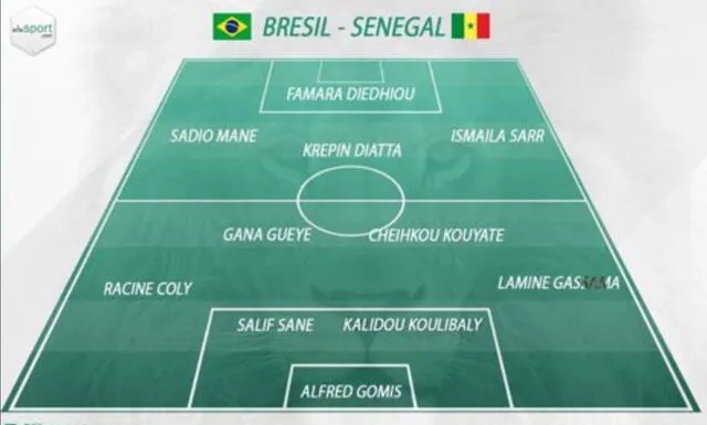 Brasil vs Senegal EN VIVO: alineación de los africanos.