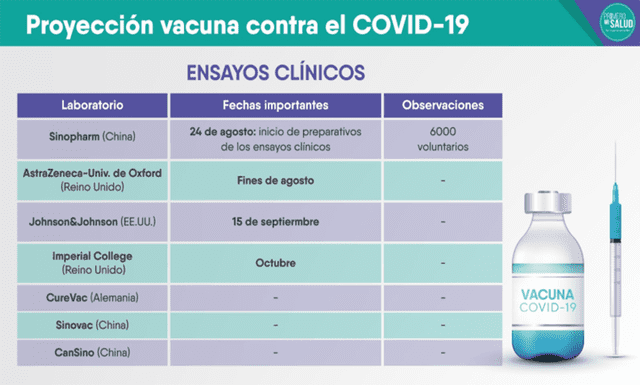 Plazo de inicio de preparativos de ensayo de Fase III de vacuna contra COVID-19. Foto: Gobierno del Perú