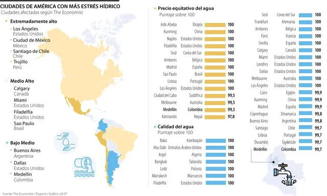 La Libertad sin agua | Piura sin agua | Trujillo sin agua | Perú | Estrés hídrico | The Economist 