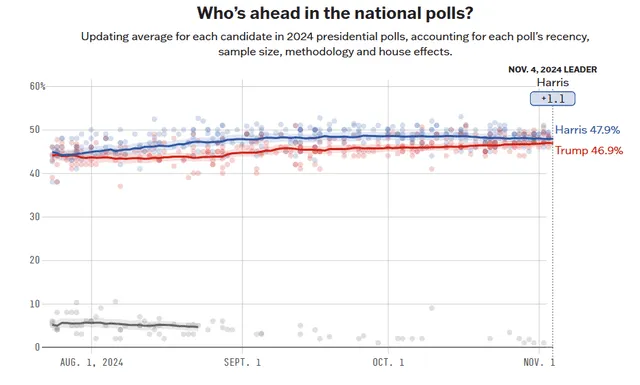 Resultado de las elecciones en Estados Unidos. Foto: FiveThrirtyEight    