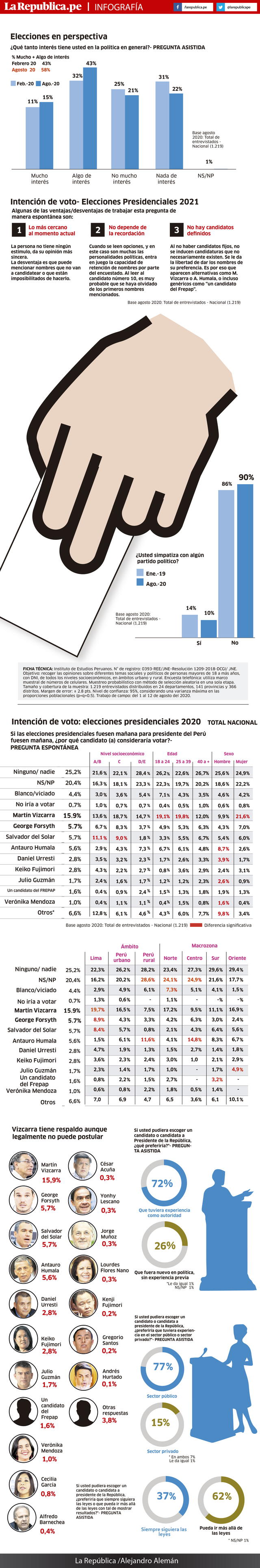 infografía elecciones 2021
