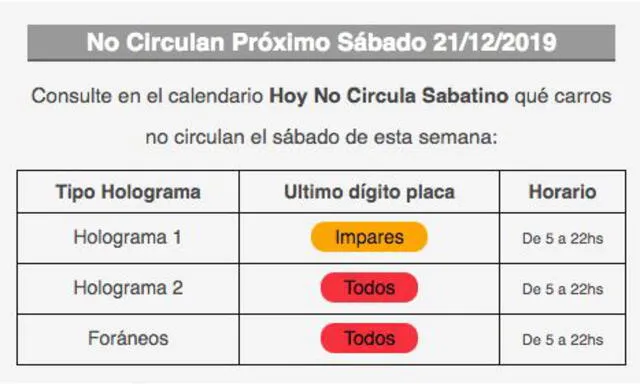 Hoy No Circula Sabatino